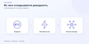 Схема: Выручка, Электричество, Прочие расходы
